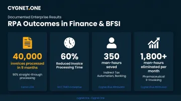 Enterprise RPA finance automation outcomes showing invoice processing and man-hours saved