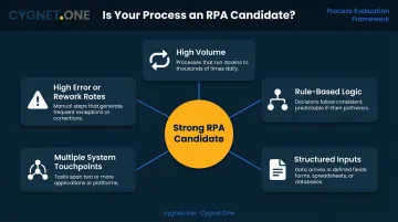 Five criteria for identifying strong RPA automation candidates process selection framework