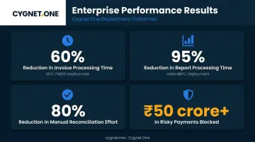 Cygnet One finance automation results showing four key operational performance metrics