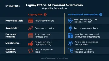 RPA versus AI-powered finance automation side-by-side capability comparison infographic