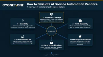 Six-criteria framework for evaluating AI finance automation vendors infographic