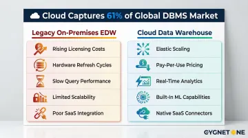 Legacy versus cloud data warehouse cost and capability comparison infographic