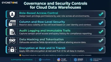 Cloud data warehouse governance and security controls checklist for regulated industries