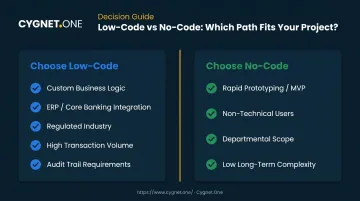 Low-code versus no-code decision guide with key selection criteria side by side
