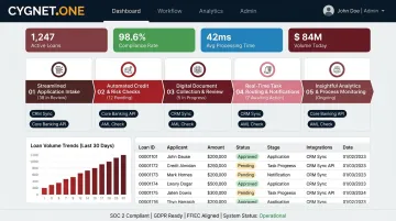 Financial services loan processing workflow dashboard showing enterprise low-code integration