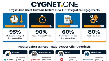 Cygnet One ERP integration client outcomes dashboard showing key performance metrics