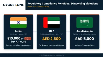 ERP compliance penalties across India UAE and Saudi Arabia jurisdiction comparison