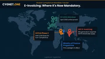 Global e-invoicing mandates by country showing compliance requirements and key deadlines