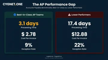Best-in-class versus lower-performer accounts payable processing speed and cost comparison