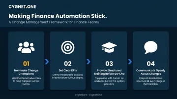 Four-step finance automation change management process from champions to communication