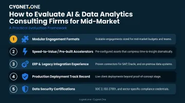 Five criteria for evaluating mid-market AI analytics consulting firms comparison framework