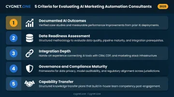 Five criteria for evaluating AI marketing automation consulting partners infographic