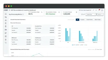 Cygnet One GST reconciliation dashboard showing ITC accuracy and e-invoice processing metrics