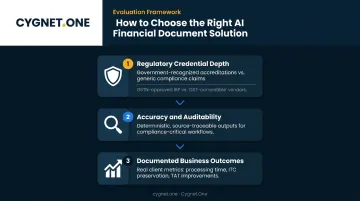 Three-criteria AI financial compliance solution evaluation framework selection guide