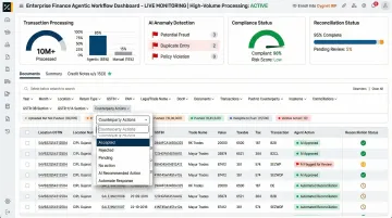 Enterprise finance transaction monitoring dashboard displaying agentic workflow automation metrics