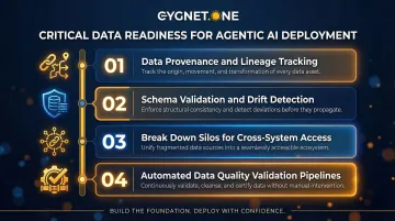 Four-step enterprise data readiness checklist for agentic AI deployment preparation