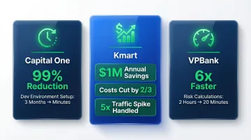Three enterprise managed cloud scalability impact results comparison infographic