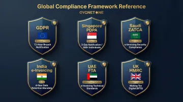 Six global regulatory compliance frameworks managed cloud infrastructure must support