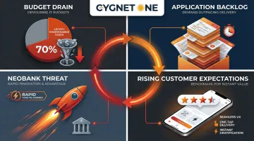 Four-part legacy banking IT crisis pattern showing budget and competitive pressures