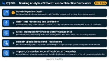Five-criteria vendor evaluation framework for banking predictive analytics platform selection