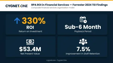 RPA ROI outcomes for financial services showing 330 percent return and six-month payback period