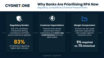 Three banking industry pressure drivers accelerating RPA adoption in 2024