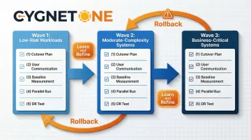 Wave-based enterprise cloud migration execution plan with rollback and validation steps