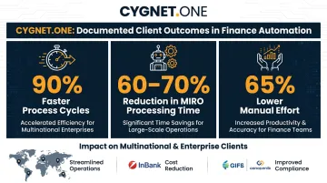 Cygnet.One finance automation client outcomes showing process cycle and efficiency gains