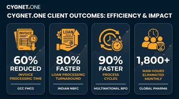 Cygnet.One documented client outcome metrics across invoice processing loan and compliance use cases