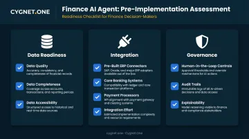 AI agent finance implementation readiness checklist covering data integration and governance factors