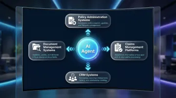 4 core insurance system integrations required for AI agent deployment infographic