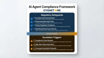 AI agent compliance and escalation design framework for regulated insurance customer service
