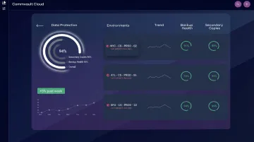 Enterprise IT dashboard displaying multi-cloud backup and compliance monitoring across environments