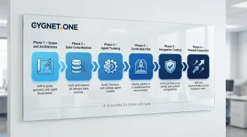 Six-phase agentic AI implementation roadmap from scoping to continuous learning