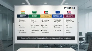 Multi-jurisdiction e-invoicing compliance requirements comparison table India Saudi Arabia UAE EU UK