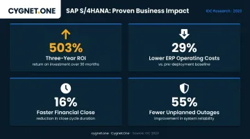SAP S4HANA three-year ROI statistics infographic with four key performance metrics