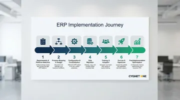 7-phase ERP implementation lifecycle process flow from selection to optimization