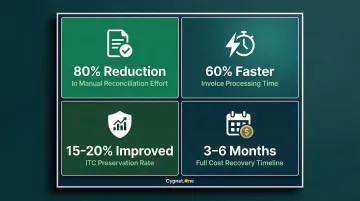 Cygnet.One modernization outcomes showing cost savings processing speed and compliance improvements