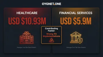 Data breach cost comparison healthcare versus financial services industry statistics infographic
