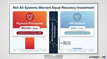BIA-driven RTO cost comparison payment processing versus HR systems downtime per hour