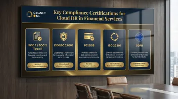 Cloud DR compliance certifications comparison table for financial services institutions
