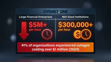 Financial services downtime cost comparison infographic showing hourly revenue loss figures