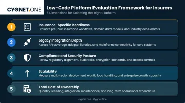 Five-dimension low-code platform evaluation framework for insurance digital transformation