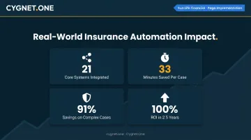 Pega Sun Life Financial automation results showing ROI savings and case efficiency metrics