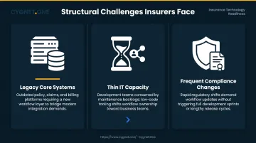 Three structural insurance IT challenges driving low-code platform adoption