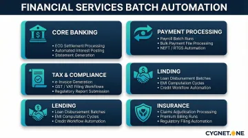 Five financial services batch automation use cases across banking lending and insurance