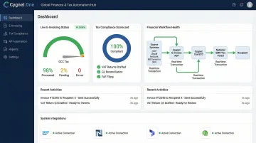 Cygnet.One finance and tax automation platform dashboard with compliance metrics