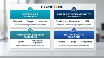 Four categories of enterprise AI agent platforms comparison infographic