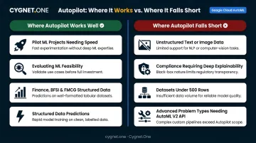SageMaker Autopilot ideal use cases versus limitations side-by-side comparison