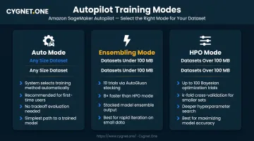 Autopilot training modes comparison Auto Ensembling and HPO decision guide